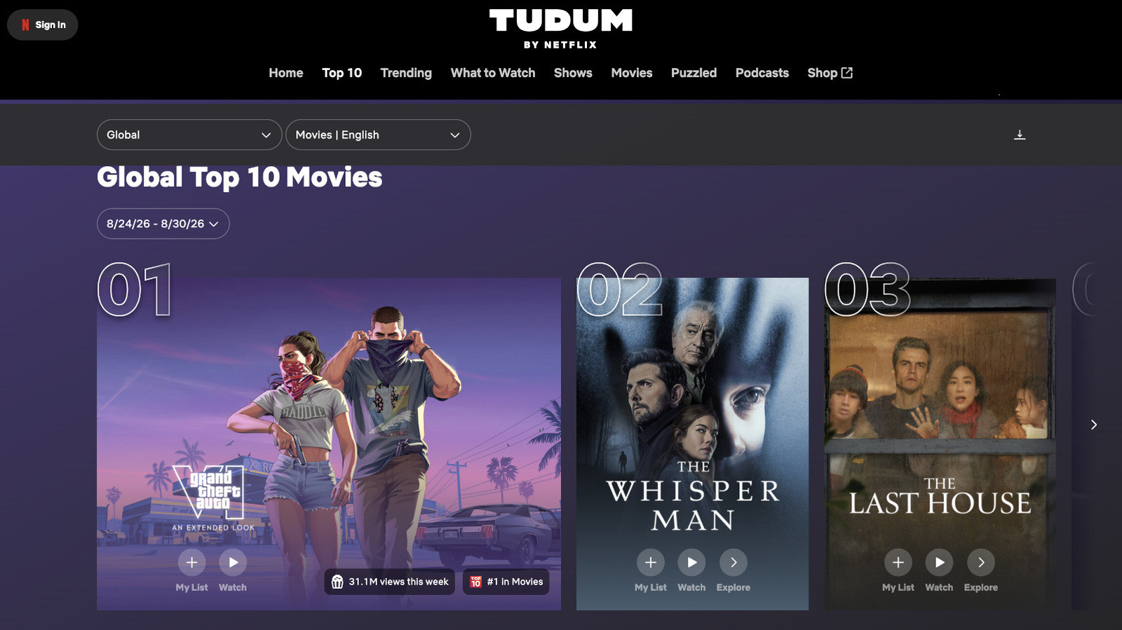 GTA VI Rüzgarı Netflix'i Salladı: 31 Milyon İzlenme ile Zirveye Yerleşti