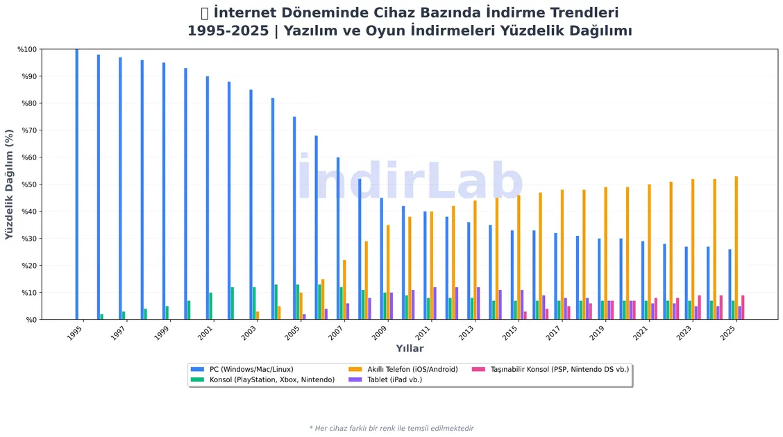 Yazılım Dünyasında Büyük Dönüşüm: Nereden Nereye?